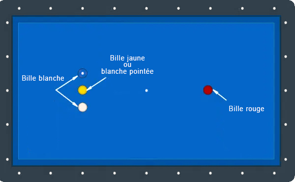 billard français