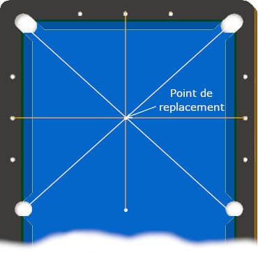 Point de replacement